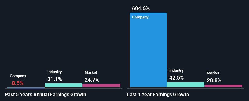 past-earnings-growth