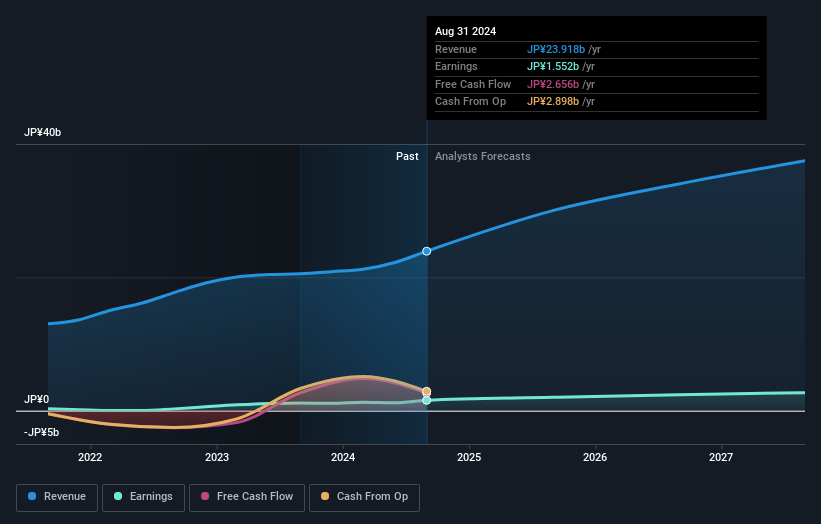 earnings-and-revenue-growth