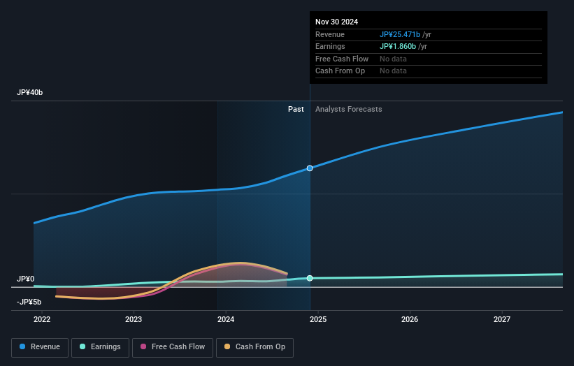 earnings-and-revenue-growth