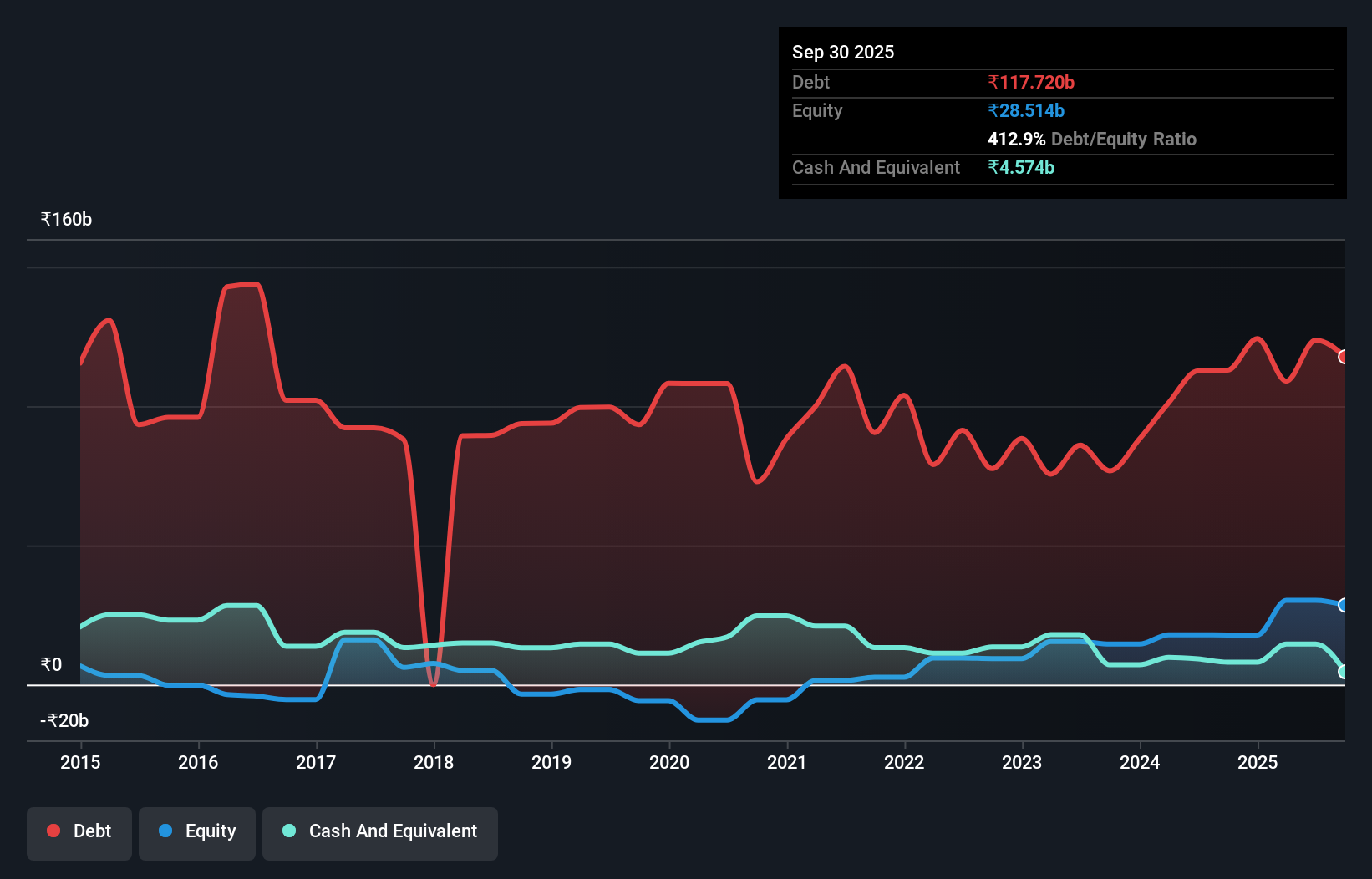 debt-equity-history-analysis