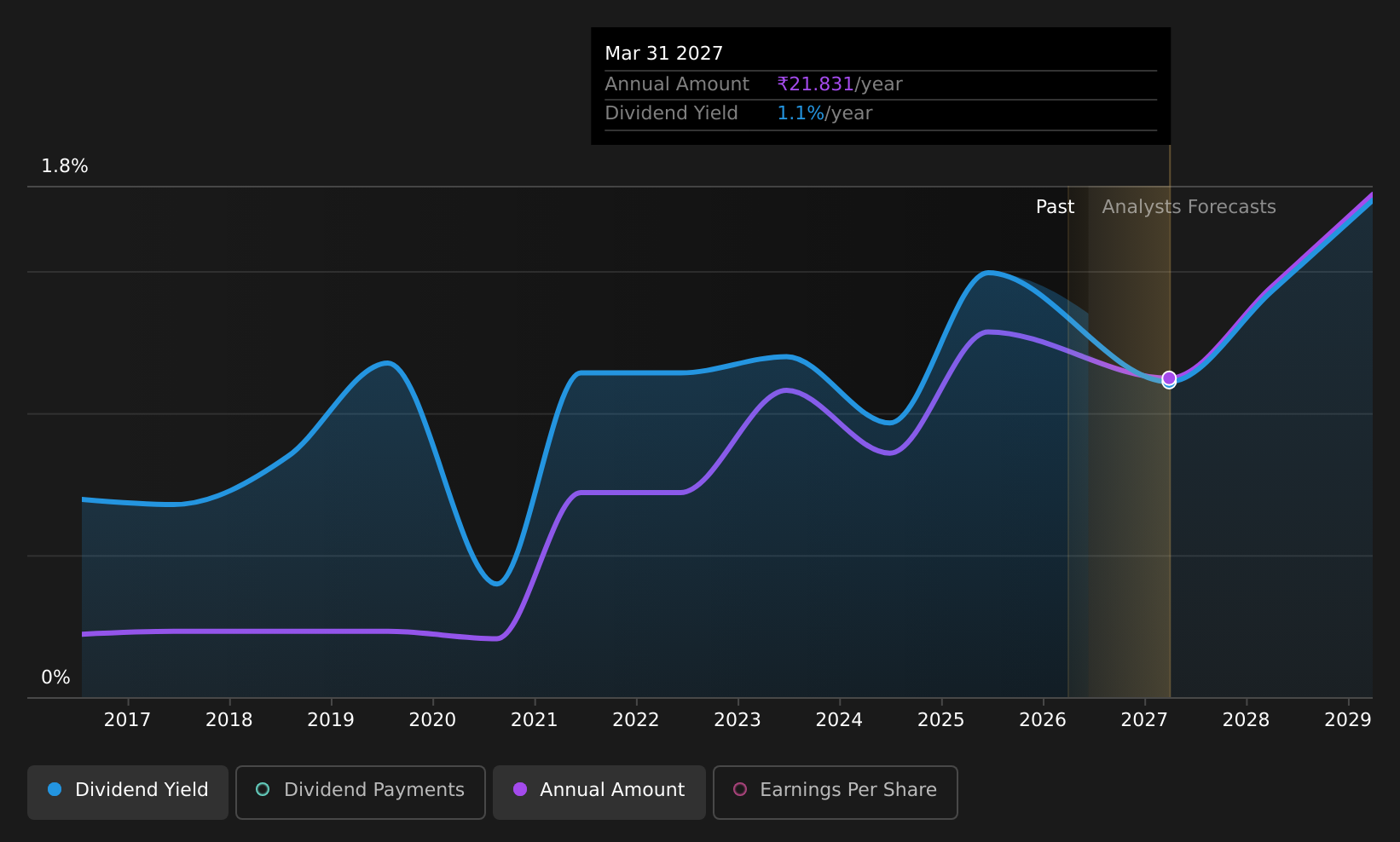 historic-dividend