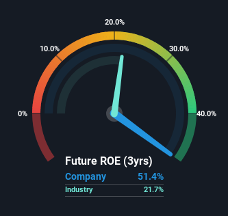 roe