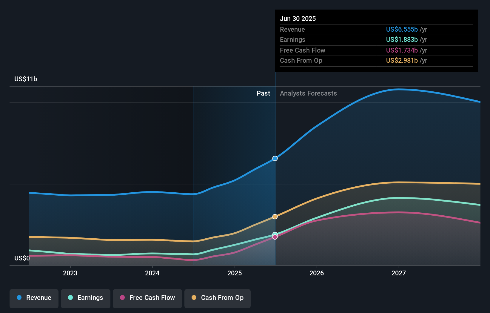earnings-and-revenue-growth