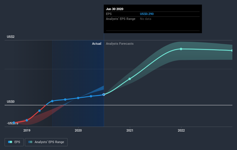 earnings-per-share-growth