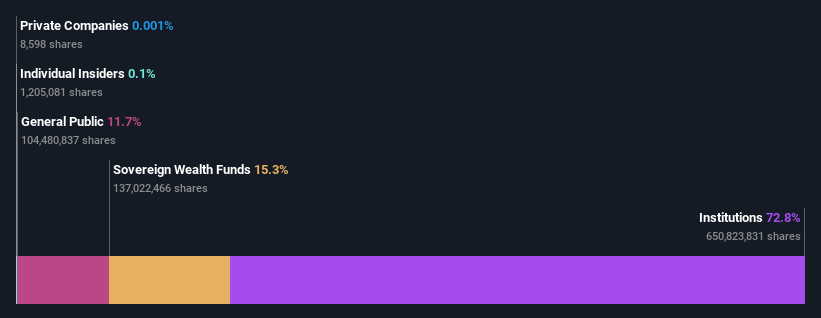 ownership-breakdown