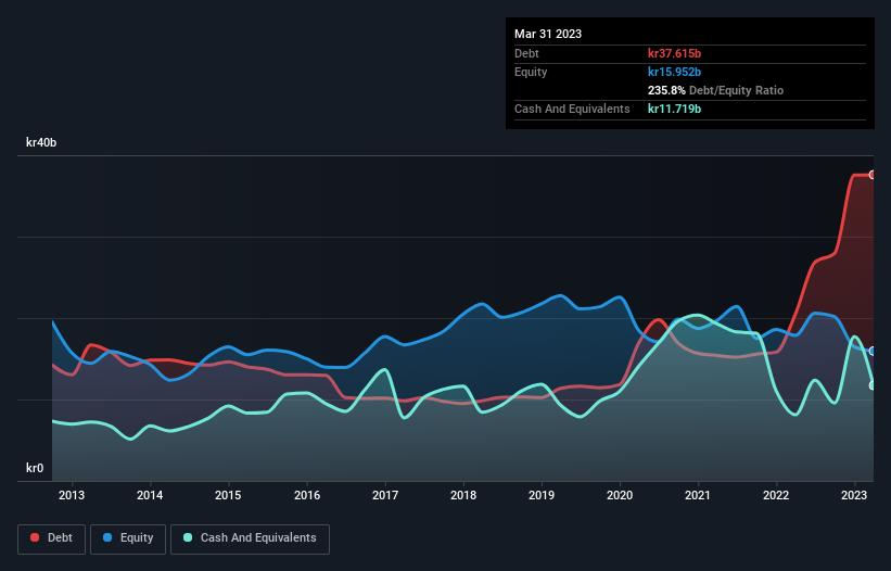 debt-equity-history-analysis