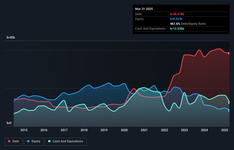 debt-equity-history-analysis