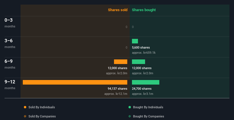 insider-trading-volume