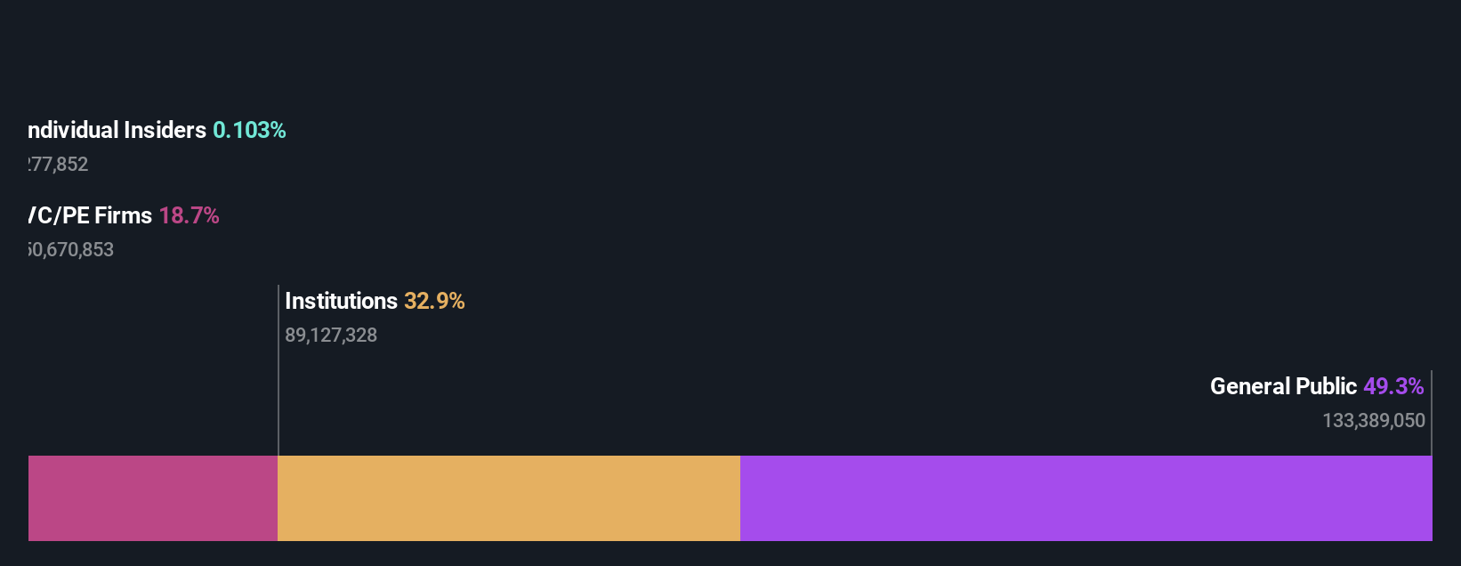 ownership-breakdown