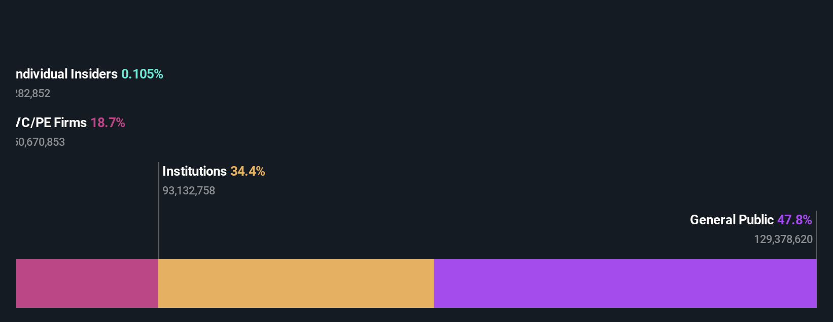 ownership-breakdown