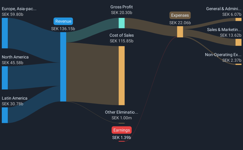 revenue-and-expenses-breakdown