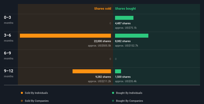 insider-trading-volume