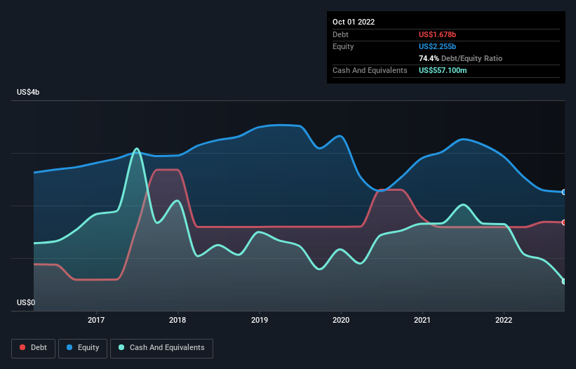 Tapestry: Navigating Luxury Retail Landscape Well (NYSE:TPR)