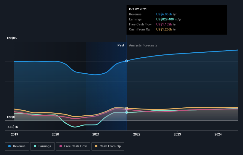 earnings-and-revenue-growth