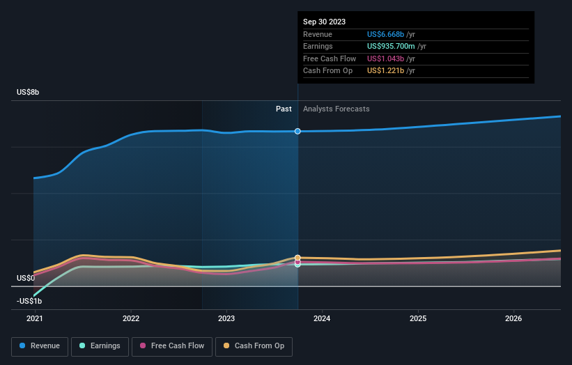 Tpr discount price target