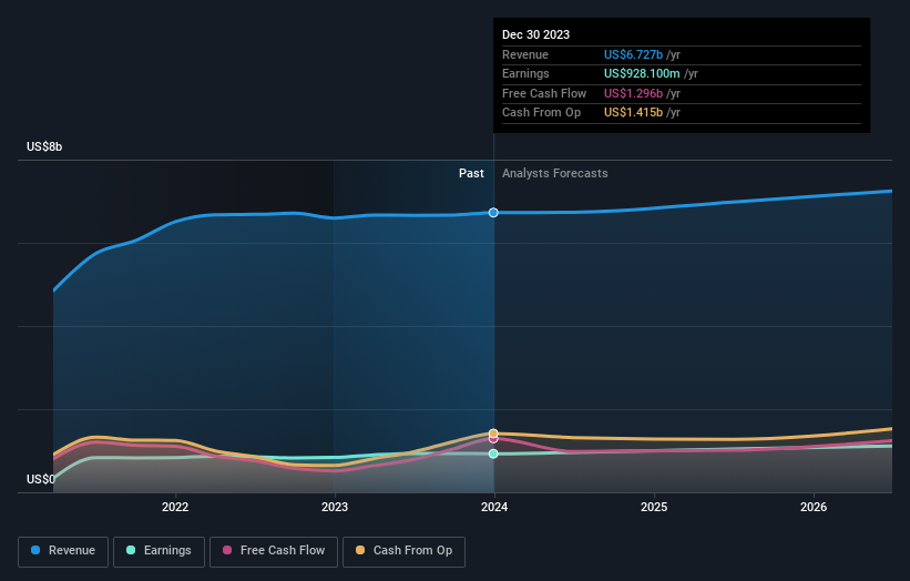 Tapestry discount stock analysis