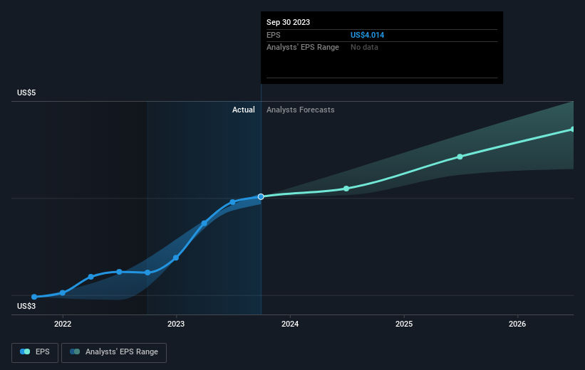 Tpr discount stock earnings