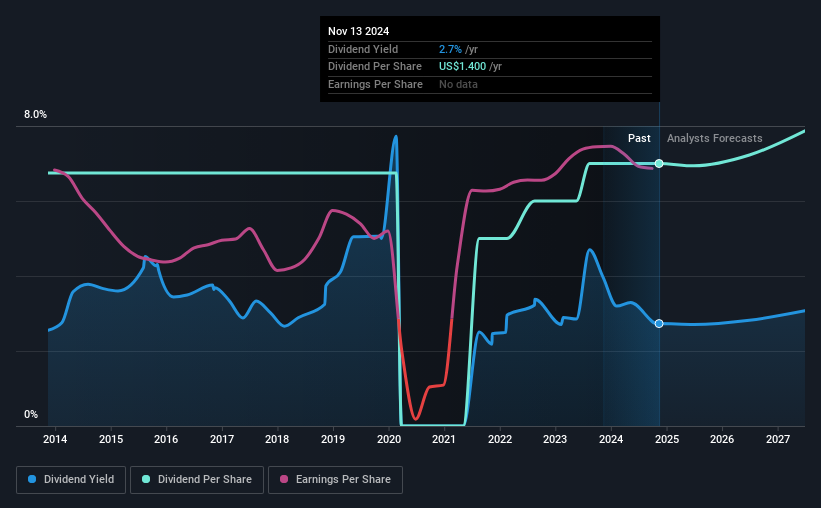 historic-dividend