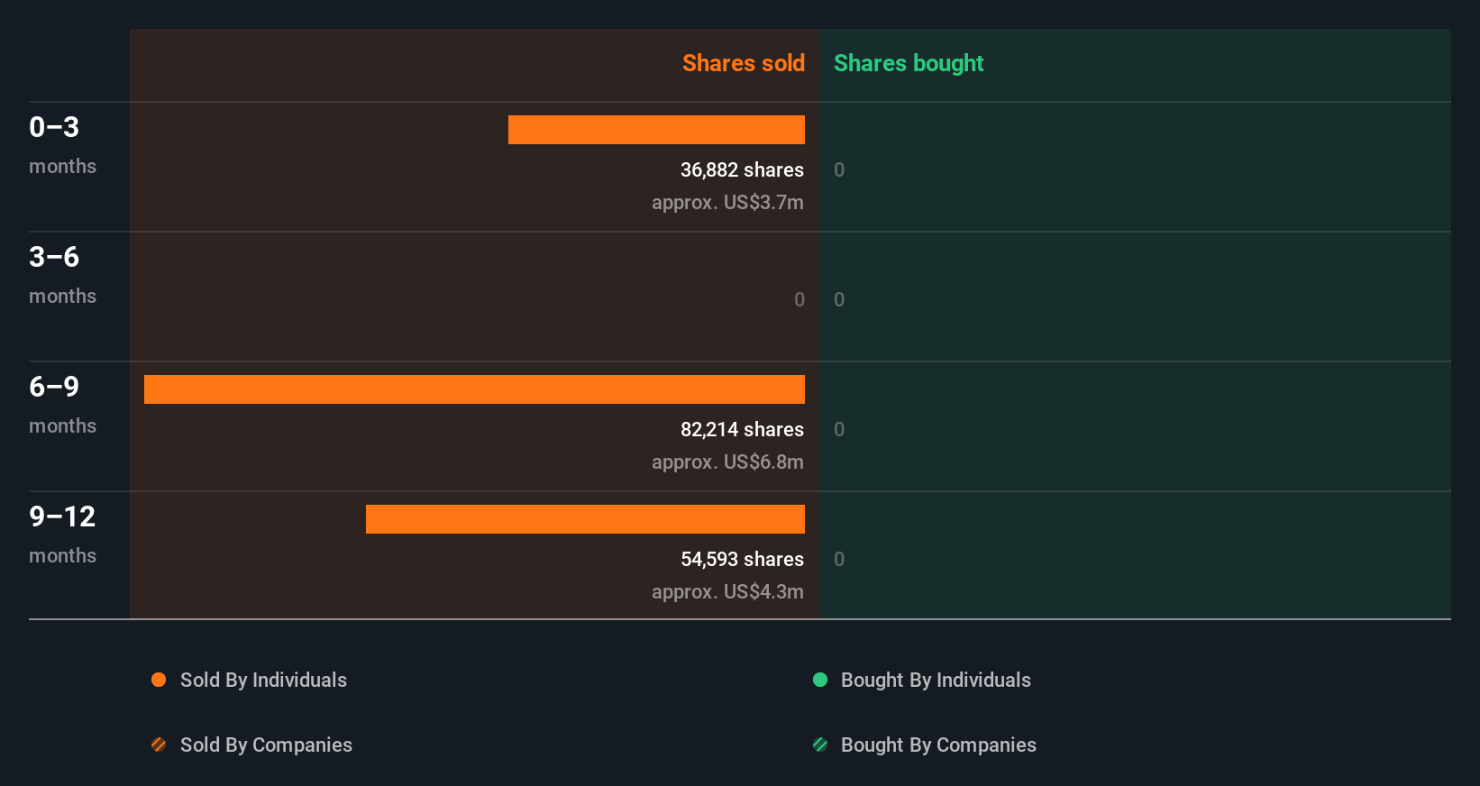 insider-trading-volume
