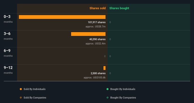 insider-trading-volume