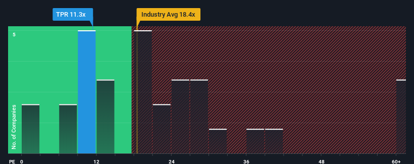 pe-multiple-vs-industry