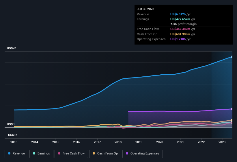 Coca-Cola Earnings: Resilient Volume Buttressed by Innovation and