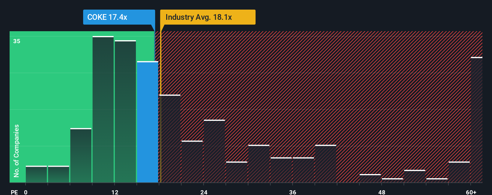 pe-multiple-vs-industry