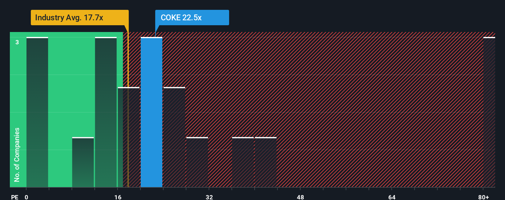 pe-multiple-vs-industry