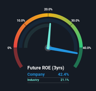 roe