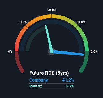 roe