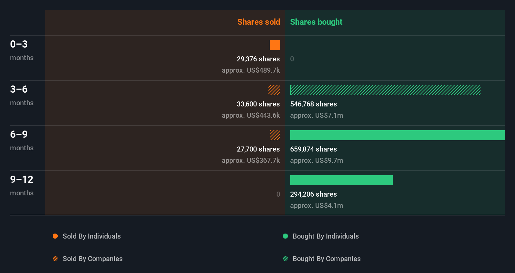insider-trading-volume