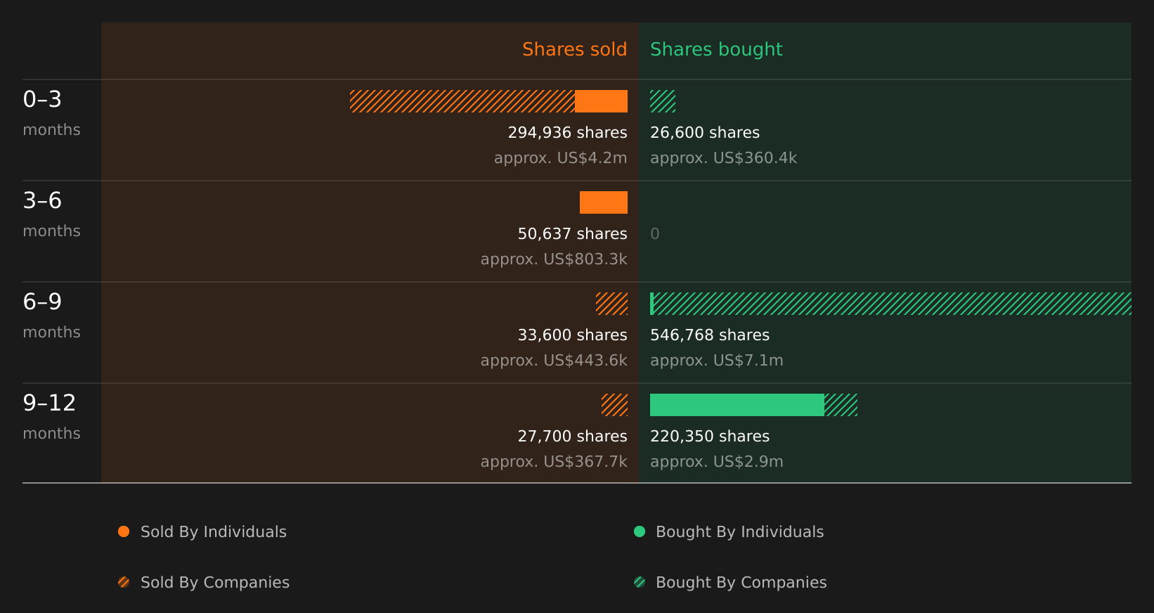 insider-trading-volume