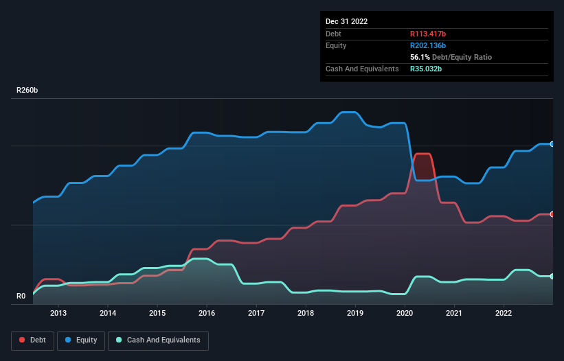 debt-equity-history-analysis