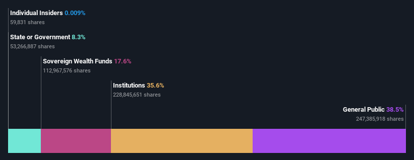 ownership-breakdown