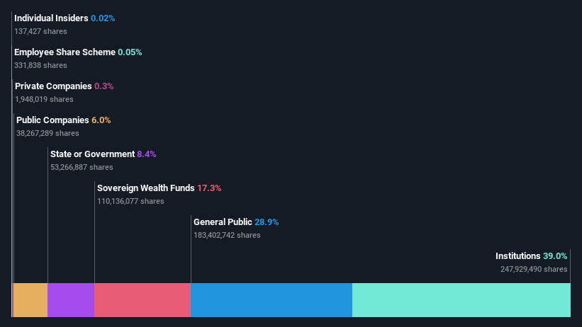 ownership-breakdown