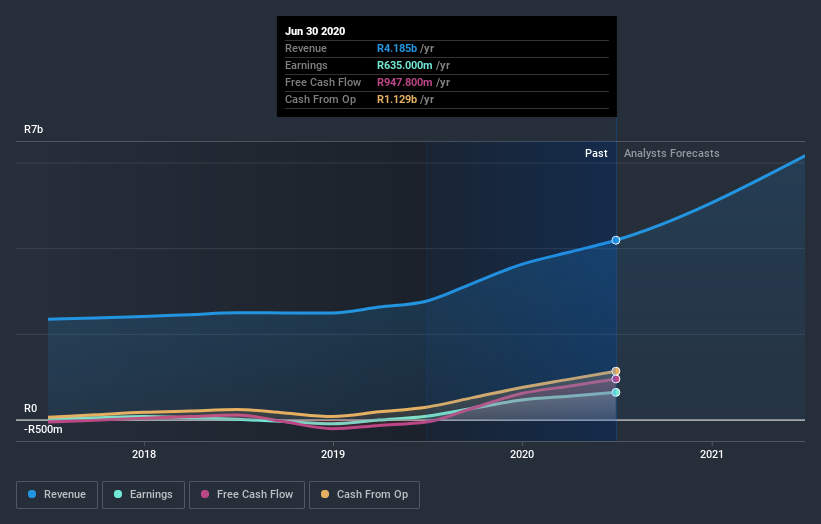 earnings-and-revenue-growth