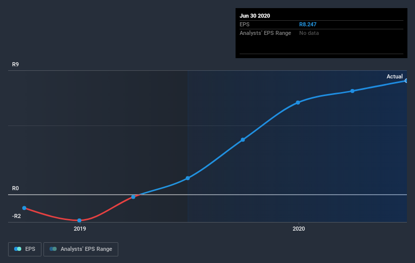 earnings-per-share-growth