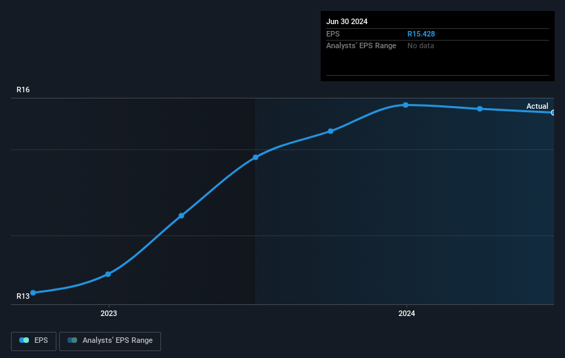 earnings-per-share-growth