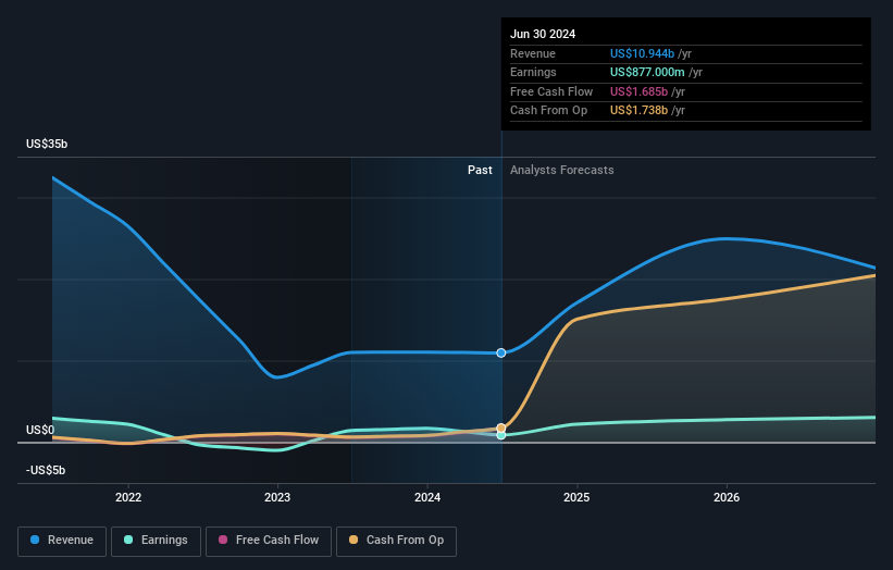 earnings-and-revenue-growth