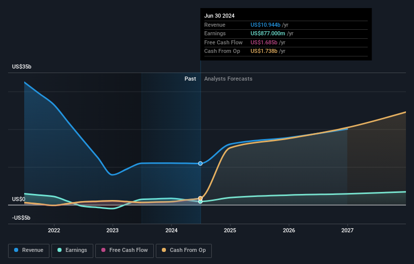 earnings-and-revenue-growth