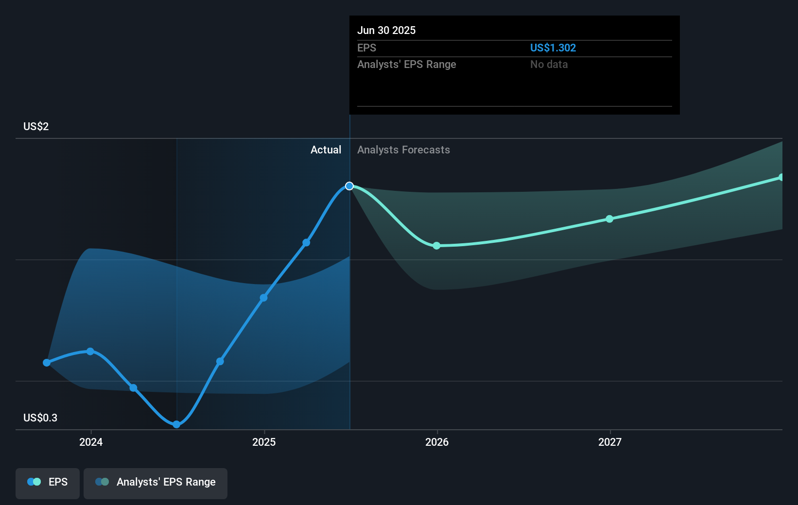 earnings-per-share-growth