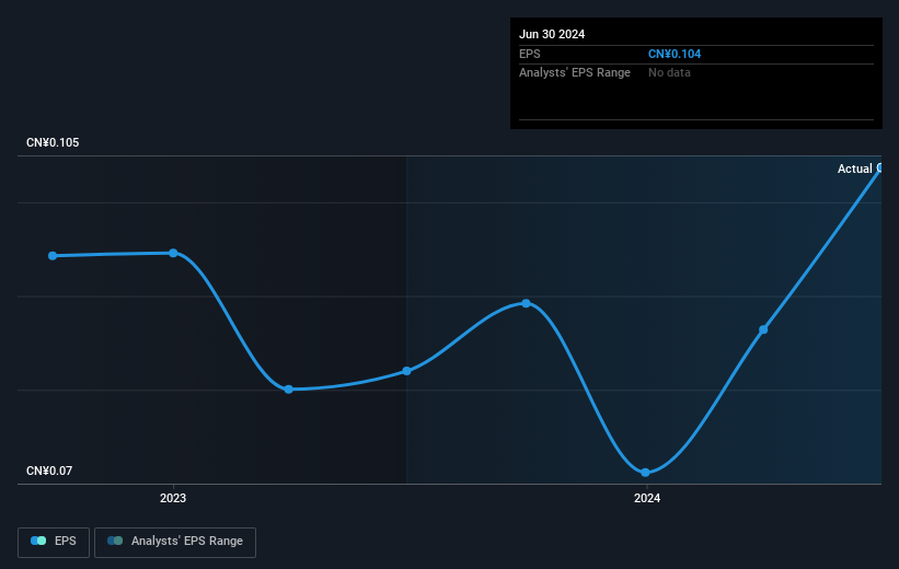 earnings-per-share-growth