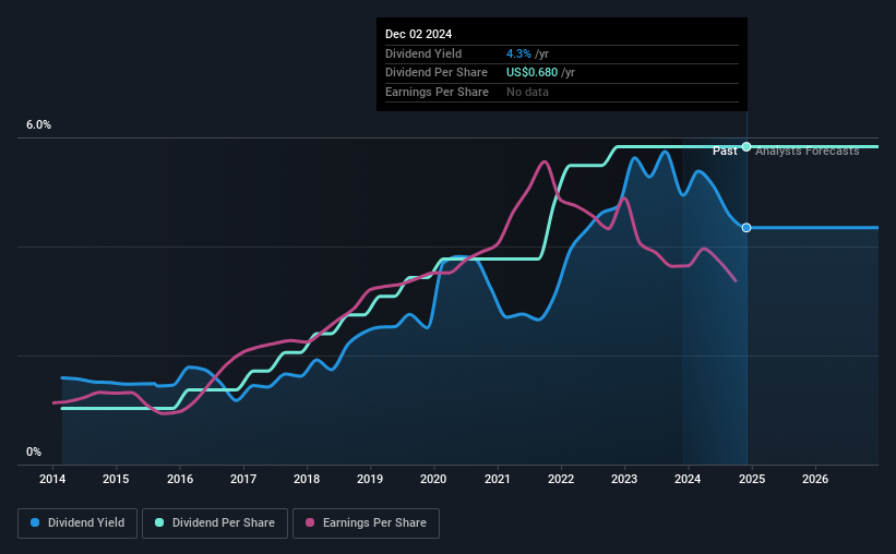 historic-dividend