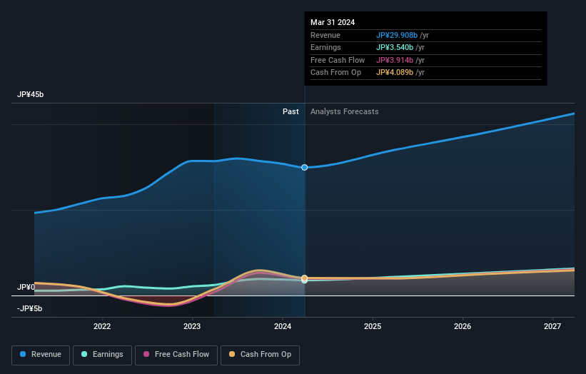 earnings-and-revenue-growth