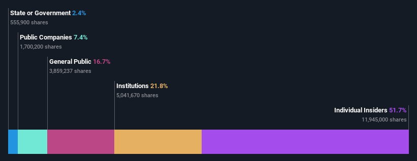 ownership-breakdown