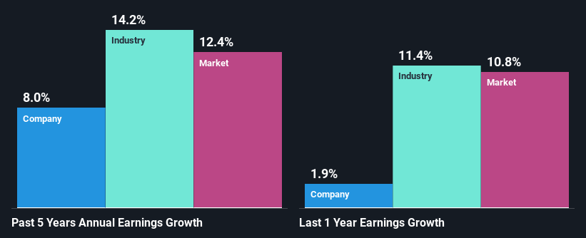 past-earnings-growth