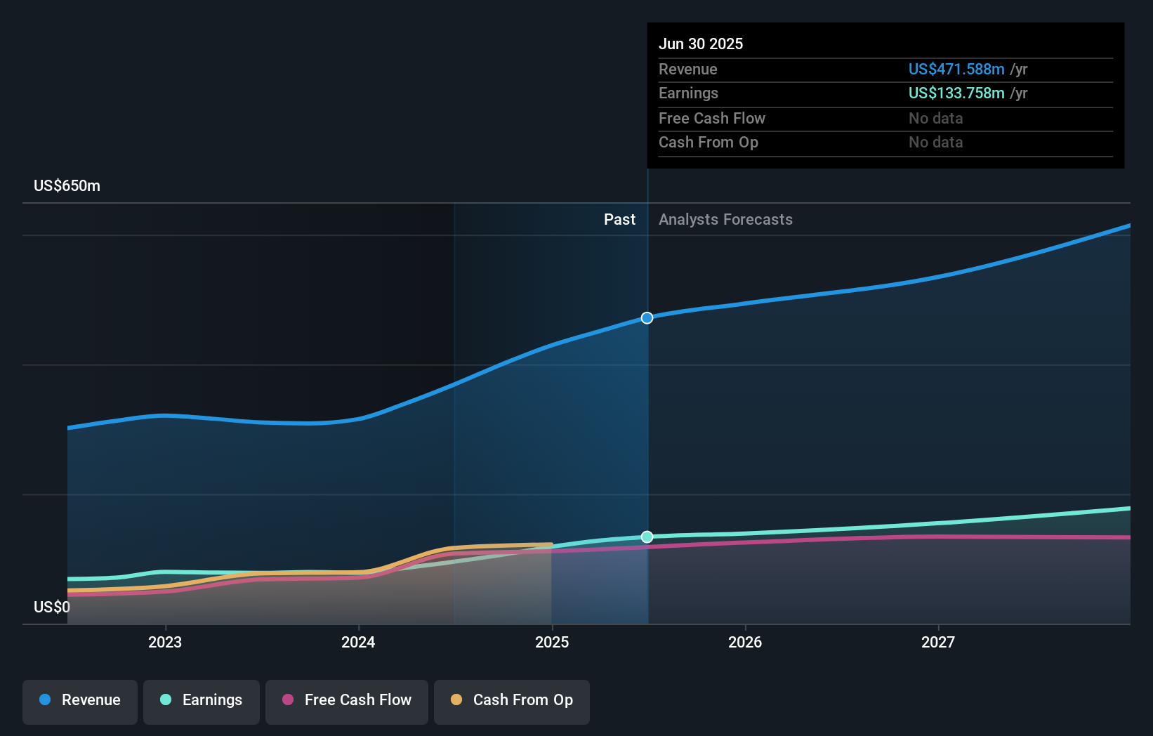 earnings-and-revenue-growth