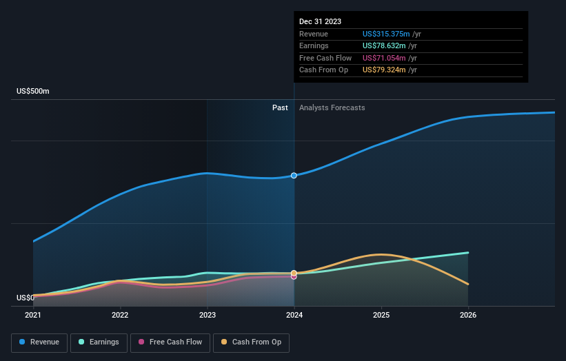 earnings-and-revenue-growth