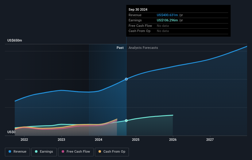 earnings-and-revenue-growth