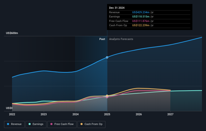 earnings-and-revenue-growth